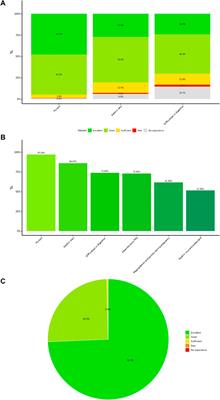 Effectiveness and tolerability of Poliprotect, a natural mucosal protective agent for gastroesophageal reflux disease and dyspepsia: Surveys from patients, physicians, and pharmacists